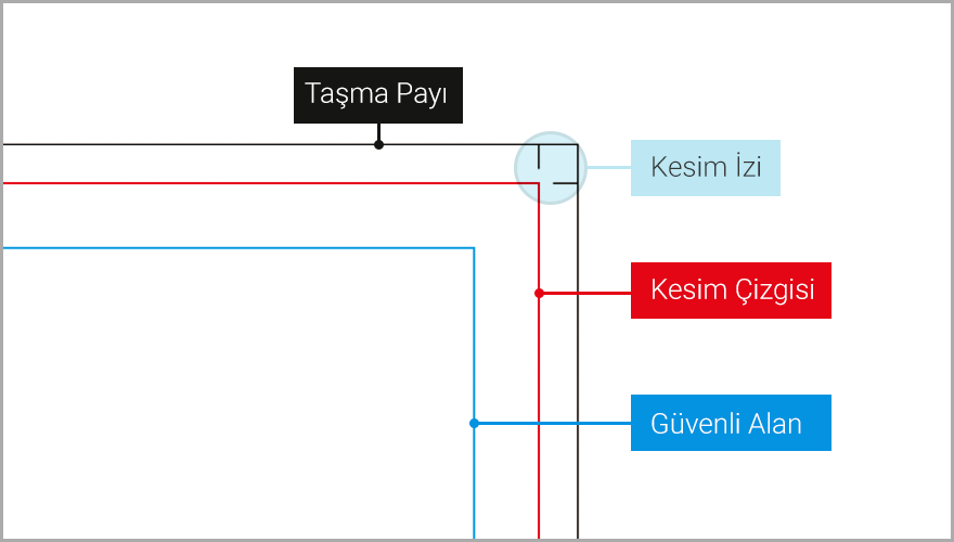 Kesme ve Taşma Payı