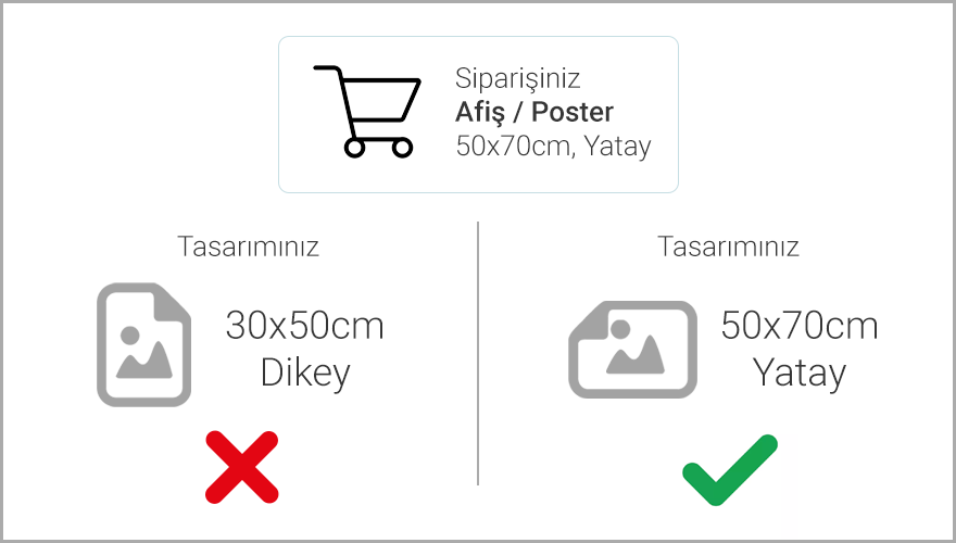 Sipariş ve Tasarım Kontrolü