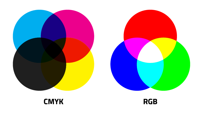 Cmyk - rgb