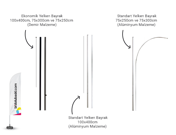 Yelken Bayrak Online Siparişle Bidolubaski.com'da
