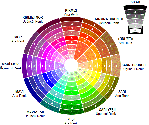 15 renk nedir anlamlari varmidir ne renkler vardir ege grup mimarlik ankara dekorasyon sirketi